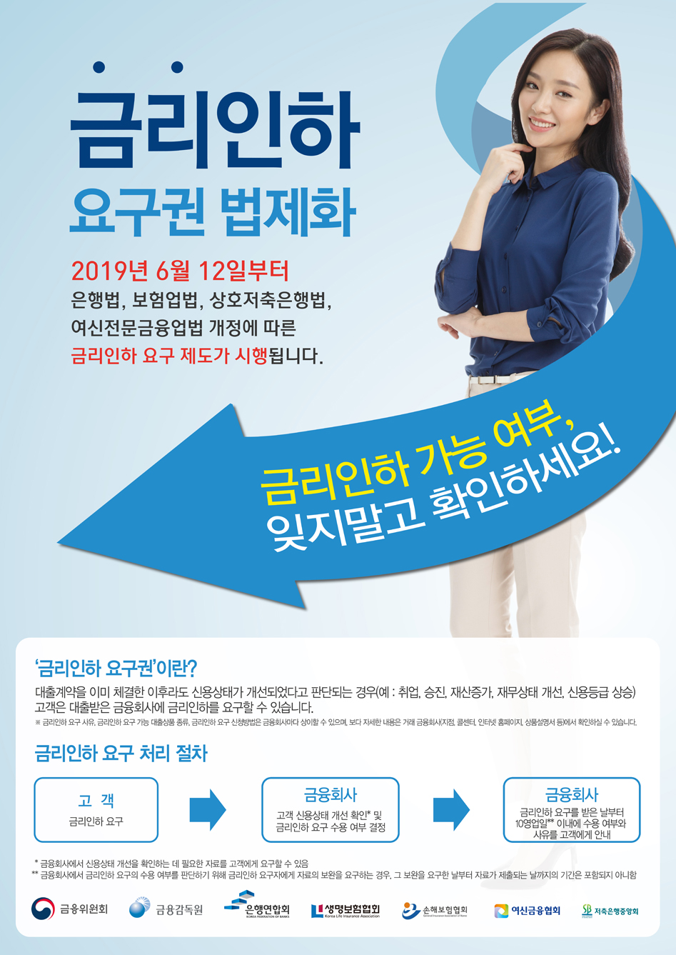 금리인하 요구권 법제화 대체 텍스트 참조