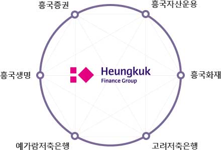 Heungkuk finance group : 흥국증권, 흥국자산운용, 흥국화재, 고려저축은행, 예가람저축은행, 흥국생명